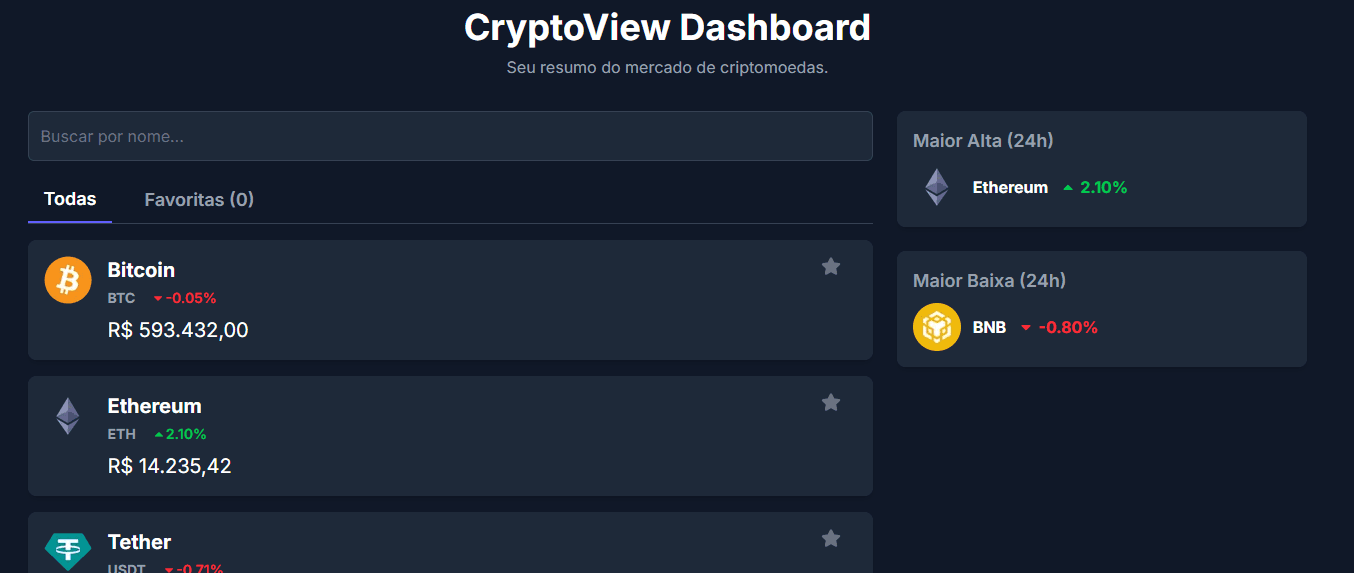 CryptoView Dashboard